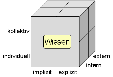 Der Wissenswürfel